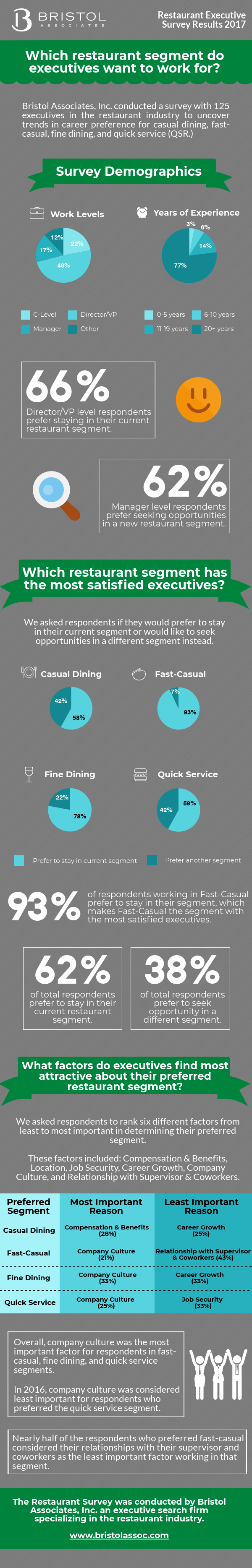 restaurant survey